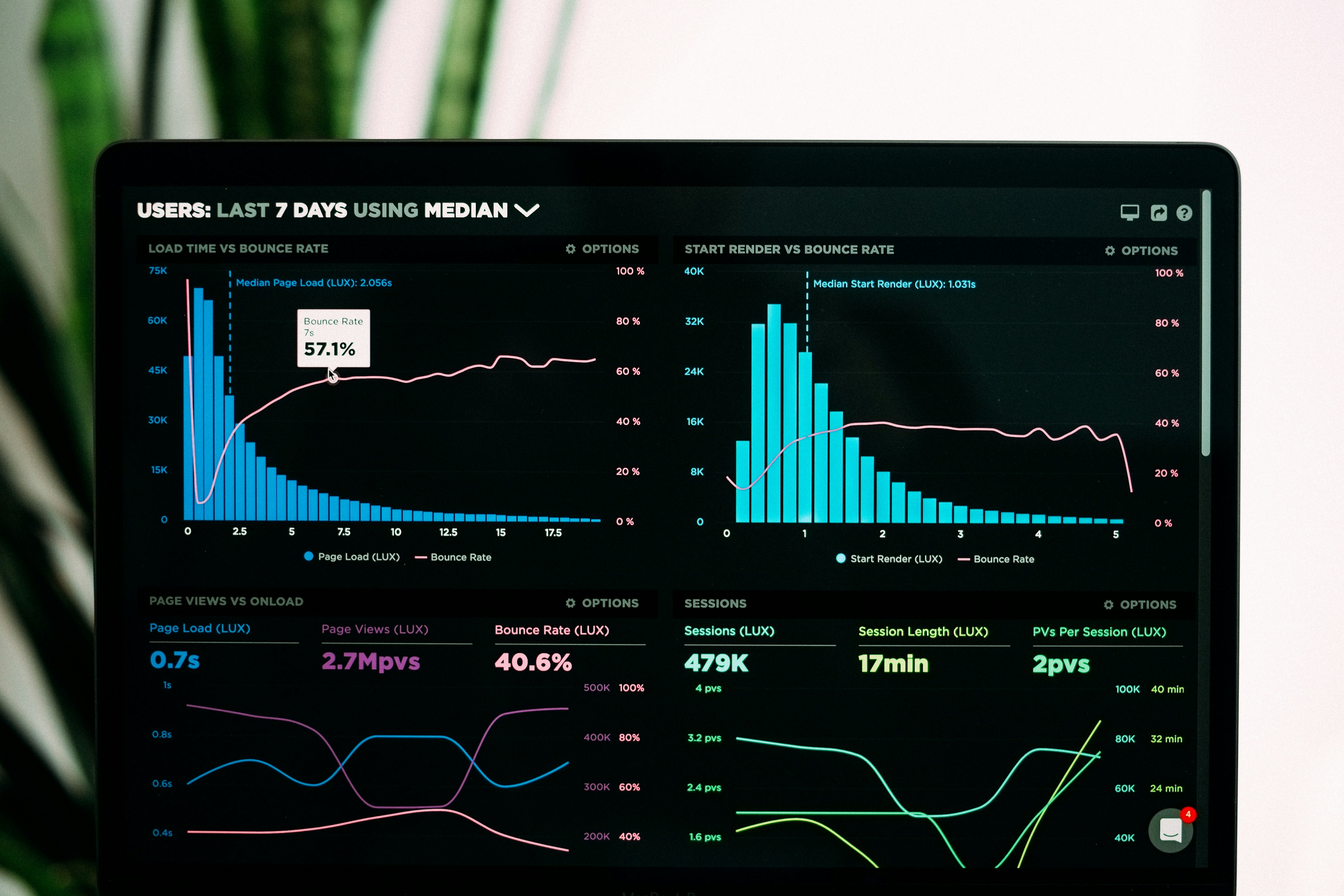 Photo by Unsplash An illustrative photo of data presented on laptop screen