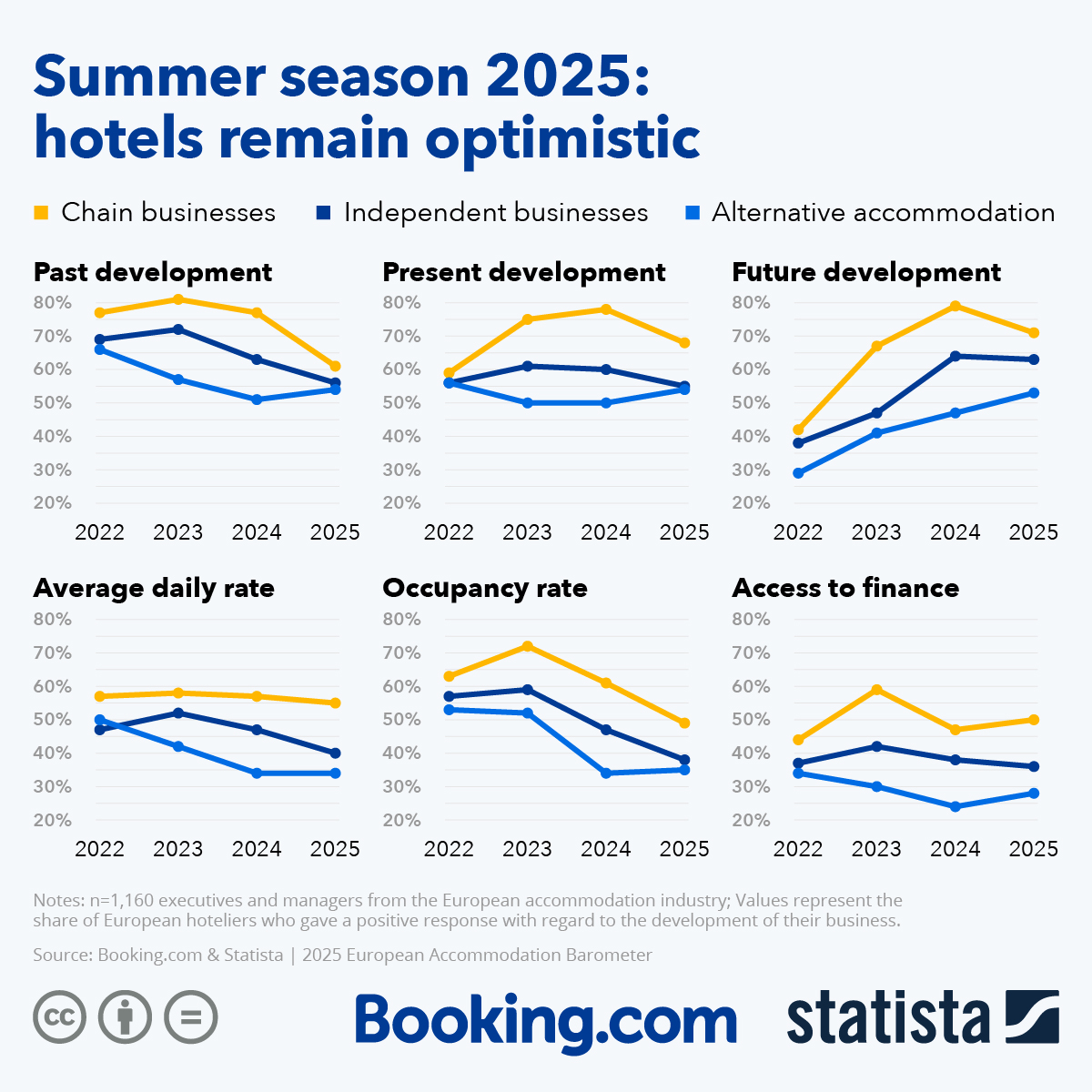 2025 Barometer infograhic
