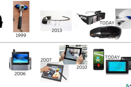 A timeline showing the evolution of wearable and mobile technology.
