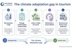 mascontour_climate_adaptation_gap_tourism